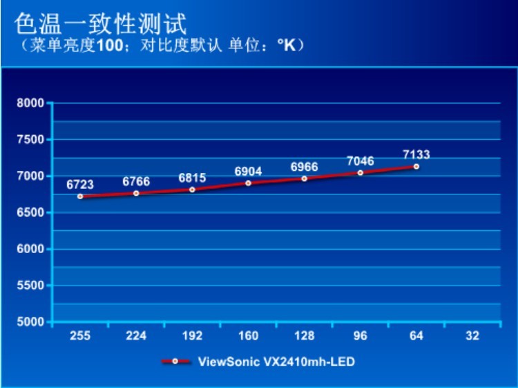 接口齐全功耗低 优派VX2410mh-LED液晶显示器图文评测_13