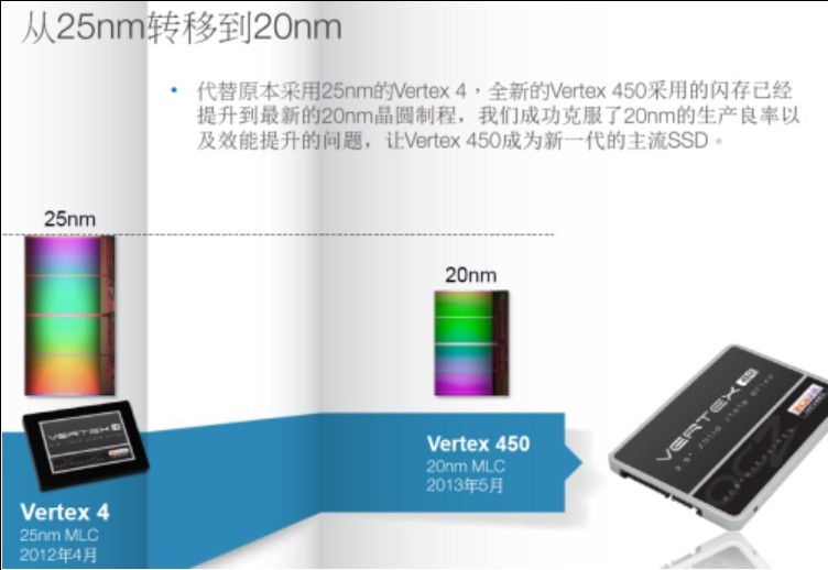 主流128G SSD OCZ Vertex 450图文评测(8/14)