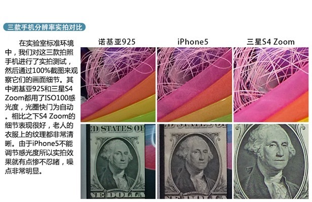诺基亚925、iPhone5、三星S4 Zoom拍照样张对比