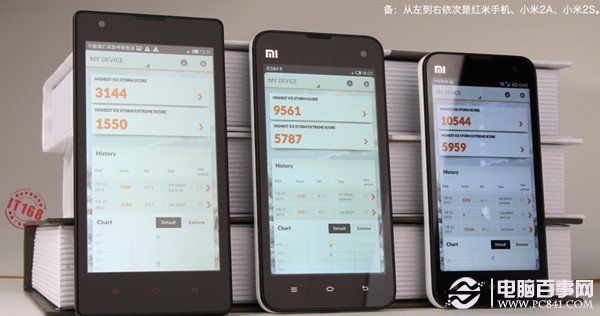 红米手机与小米2S/2A软件应用与游戏性能对比
