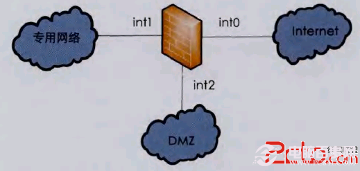 怎样在不同网络安全需求下创建DMZ区