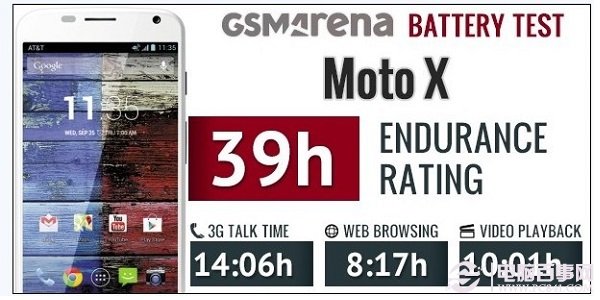 MOTO X视频播放时间测试