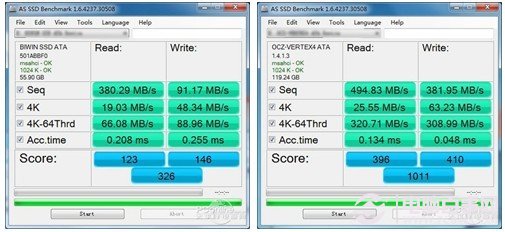 SSD读写速度测试