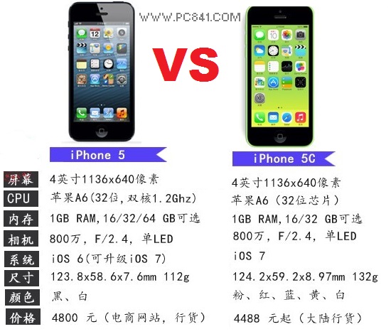 iPhone5C与iPhone5配置对比