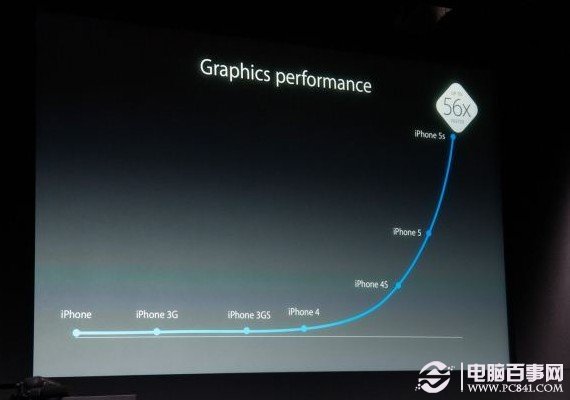 比起CPU的过剩发展 GPU和协同处理器更有意义