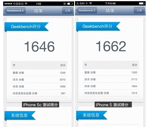 iPhone5C与iPhone5 GeekBench2跑分对比