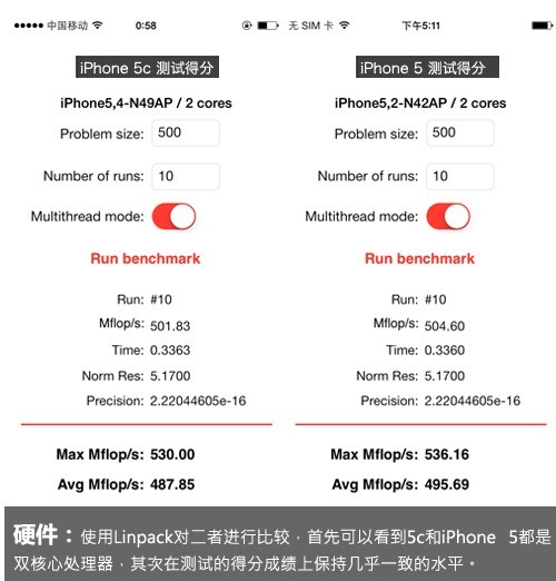 iPhone 5C与iPhone 5处理器性能对比