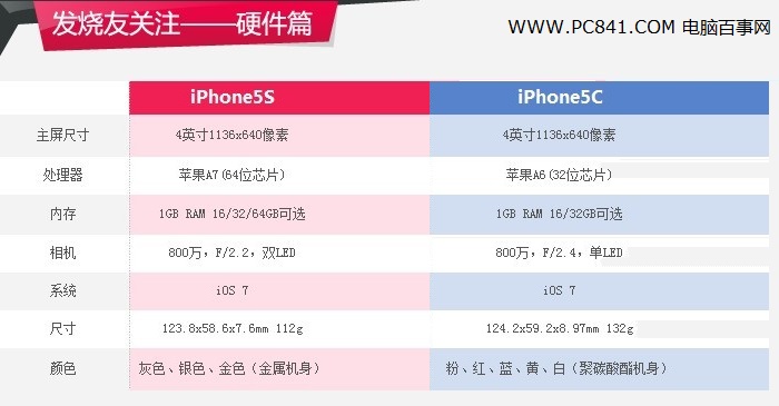 苹果新机对比 iPhone5S与iPhone5C外观区别对比_6