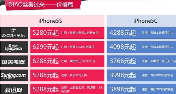 iPhone5C和5S价格对比