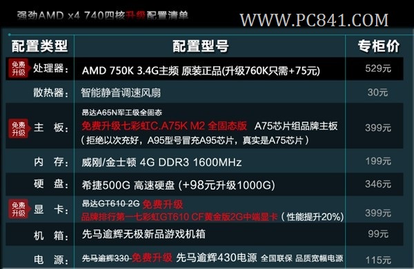 1599元AMD四核独显电脑主机配置单