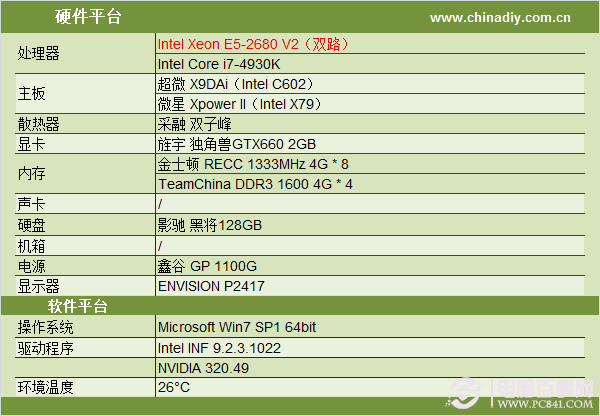 20核40线程 至强E5-2680 V2双路CPU评测