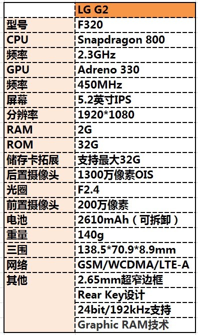 LG G2硬件配置参数详情