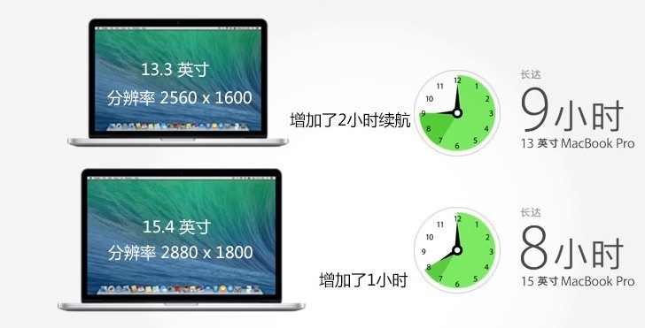 苹果新MacBook Pro笔记本续航提升