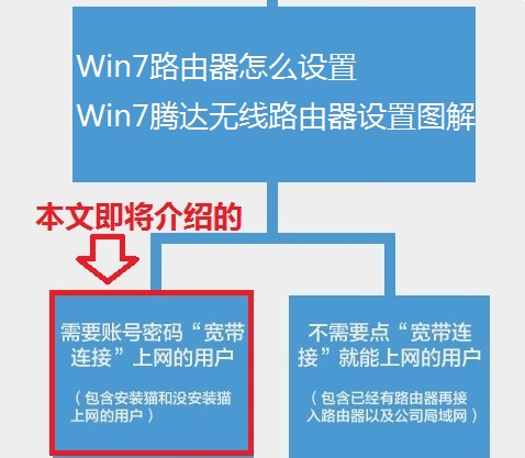 Win7路由器怎么设置 Win7腾达无线路由器设置图解教程