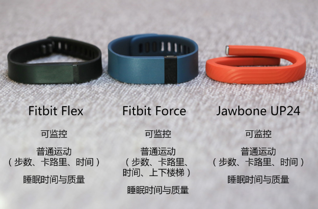 增加液晶屏设计 Fitbit Force手环开箱_11