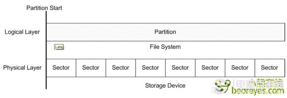 笔记本升级SSD不用愁 升级固态硬盘系统迁移教程