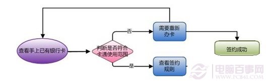 微信支付实名认证步骤流程图