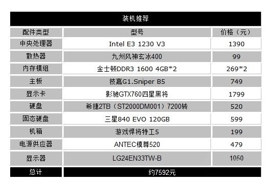 7500元E3-1230V3独显至强电脑配置单