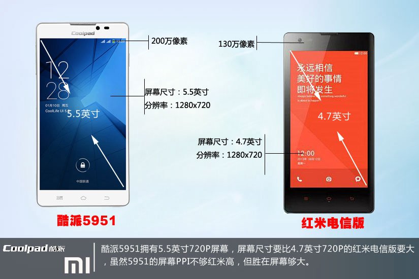 千元电信双卡神器 酷派5951与红米1S对比图解_5