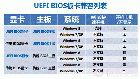 UEFI BIOS板卡兼容列表