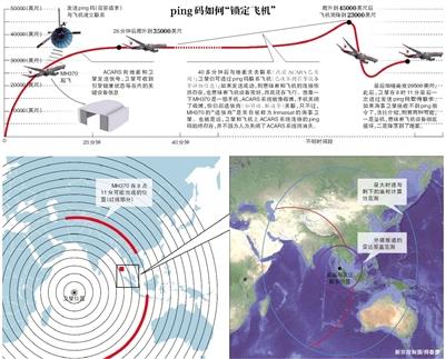 美卫星通讯专家：海事卫星如何逮到MH370