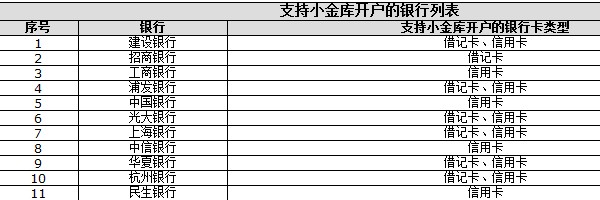 京东小金库支持的银行列表