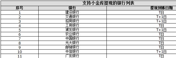 京东小金库转出提现支持的银行列表