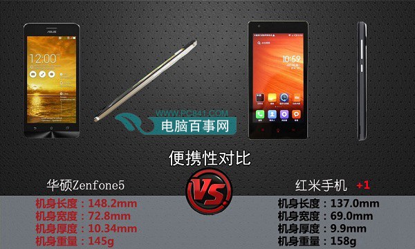 华硕Zenfone5和红米手机便携性对比