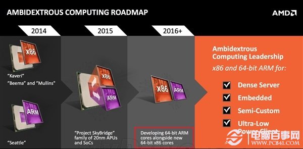 AMD自曝全新x86架构：ARM架构再次雄起？