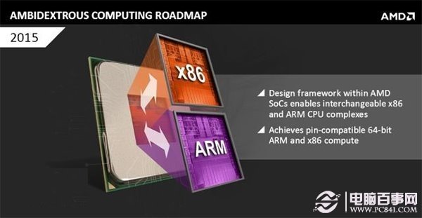 AMD未来主板：传统CPU、ARM也能共存