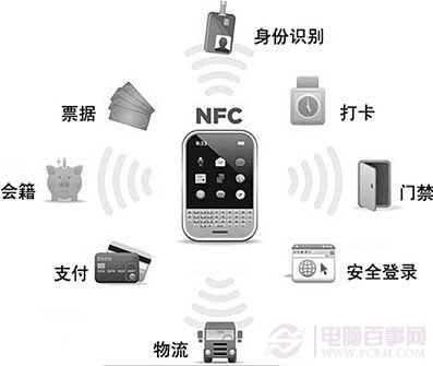 手机NFC功能盘点 普及率有限前景巨大