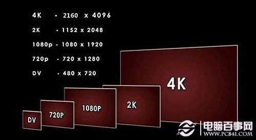 4K电视是什么意思？4k电视有哪些品牌？