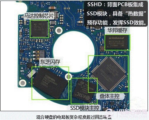 SSHD混合硬盘是什么？SSHD混合硬盘的优势是什么？