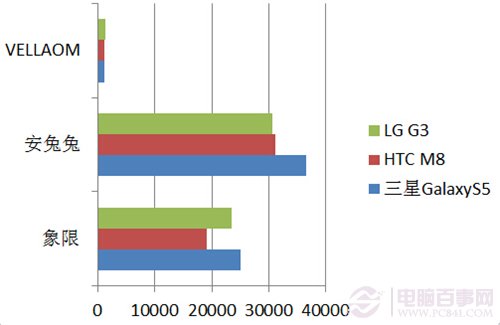 四核2K巨屏旗舰机  LG G3详细评测