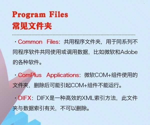 Program Files文件作用