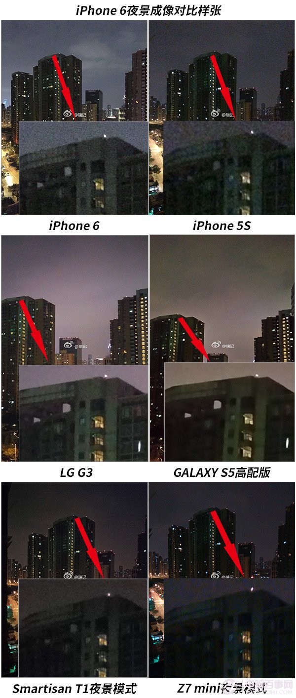 iPhone 6夜景样张对比
