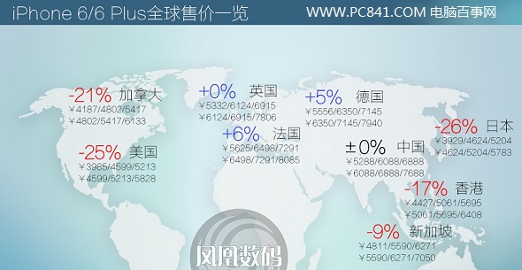 iPhone6全球价格一览图