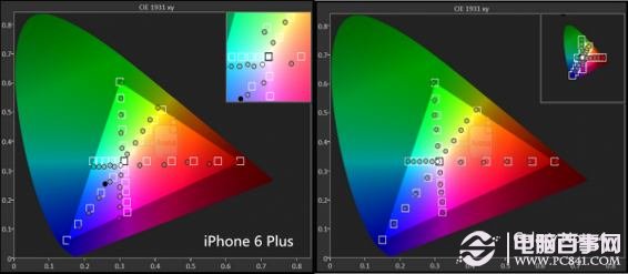 iPhone6 Plus和三星Note4哪个好?iPhone6 Plus和三星Note4详细对比评测