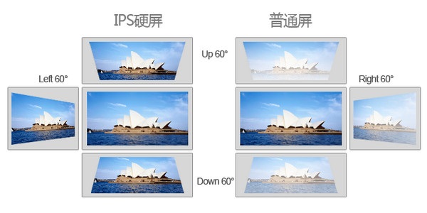 IPS屏幕可视角度大