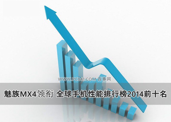 魅族MX4领衔 全球手机性能排行榜2014前十名