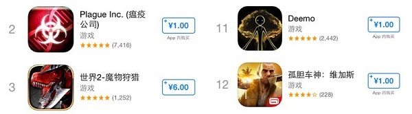 App Store中国独有超低价：付费游戏仅1元