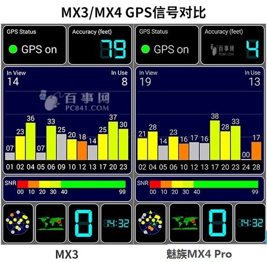 魅族MX3和魅族MX4 Pro信号测试对比