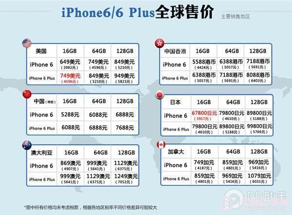 怎么购买iPhone6最便宜？iPhone6/6 Plus价格对比表