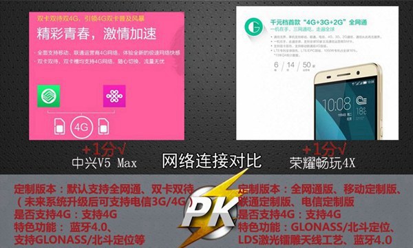中兴V5 Max和荣耀畅玩4X网络对比