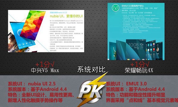 中兴V5 Max和荣耀畅玩4X系统对比