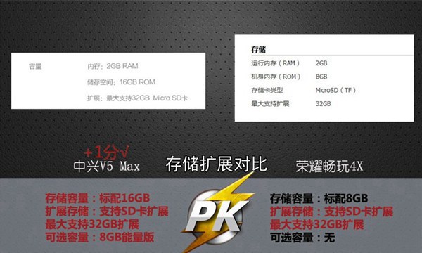 中兴V5 Max和荣耀畅玩4X存储扩展对比
