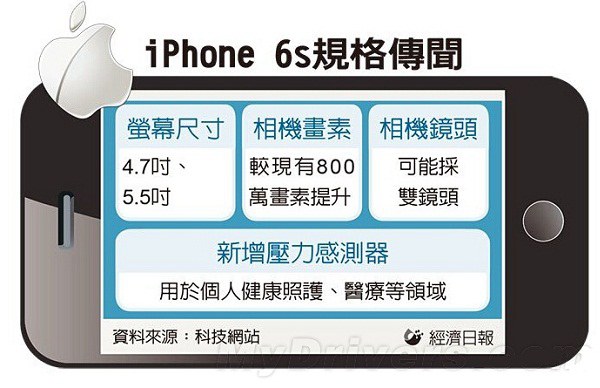 iPhone6S曝光：摄像头和Touch ID升级