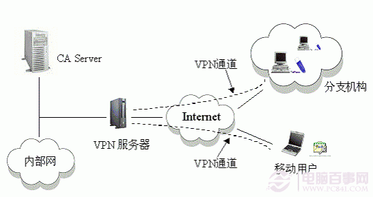 VPN是什么？VPN网络有什么风险？