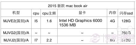 MacBook Air 2015什么时候发布？2015款MacBook Air配置信息