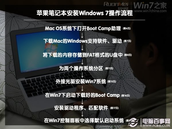 Macbook Air装Win7双系统教程步骤图解26